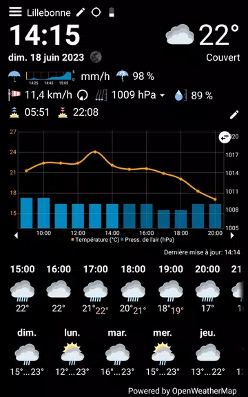 Schermata WhatWeather - Weather Station 2